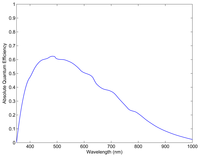 Sensors 14 03939f3 200
