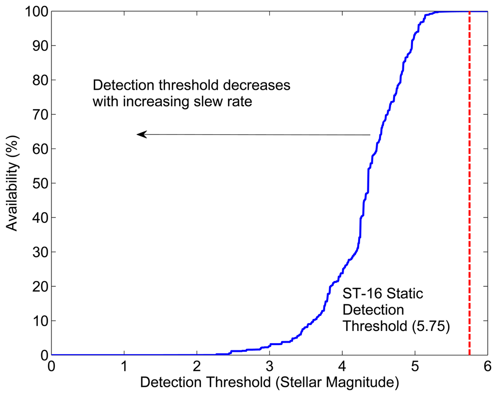 Sensors 14 03939f6 1024