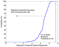 Sensors 14 03939f6 200