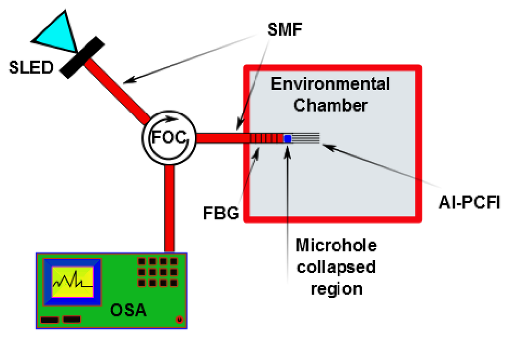 Sensors 14 03986f7 1024