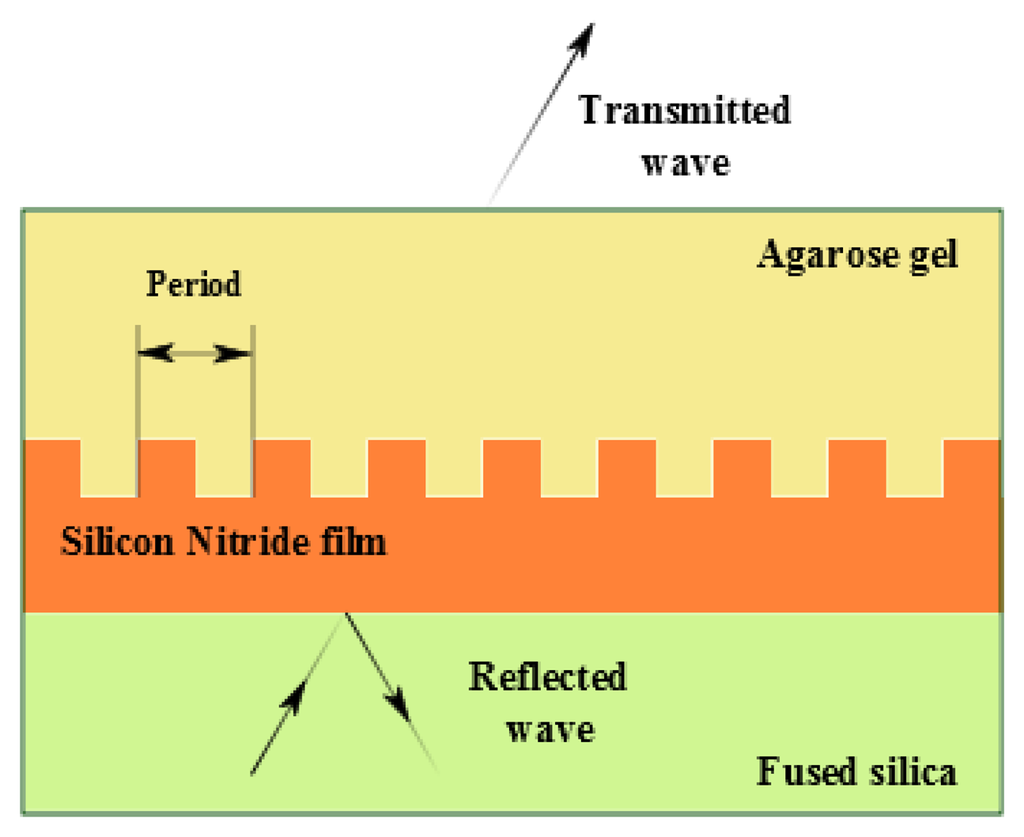 Sensors 14 03986f9 1024
