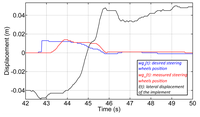 Sensors 14 04014f20 200