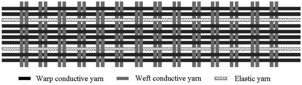 Sensors 14 04050f1 1024