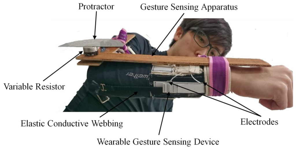 Sensors 14 04050f8 1024