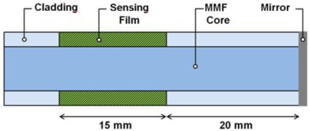 Sensors 14 04060f1 1024