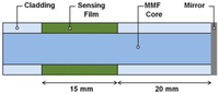 Sensors 14 04060f1 200