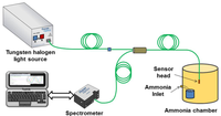 Sensors 14 04060f2 200