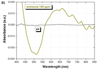 Sensors 14 04060f3a 200