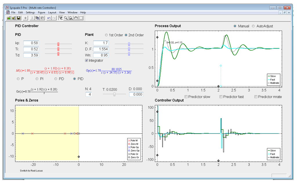 Sensors 14 04086f8 1024