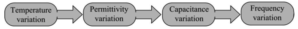 Sensors 14 04154f1 1024