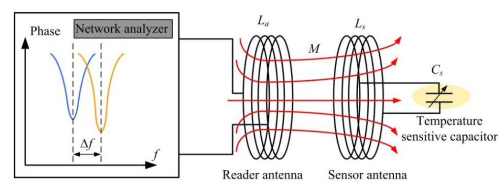 Sensors 14 04154f2 1024