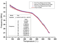 Sensors 14 04154f9 200