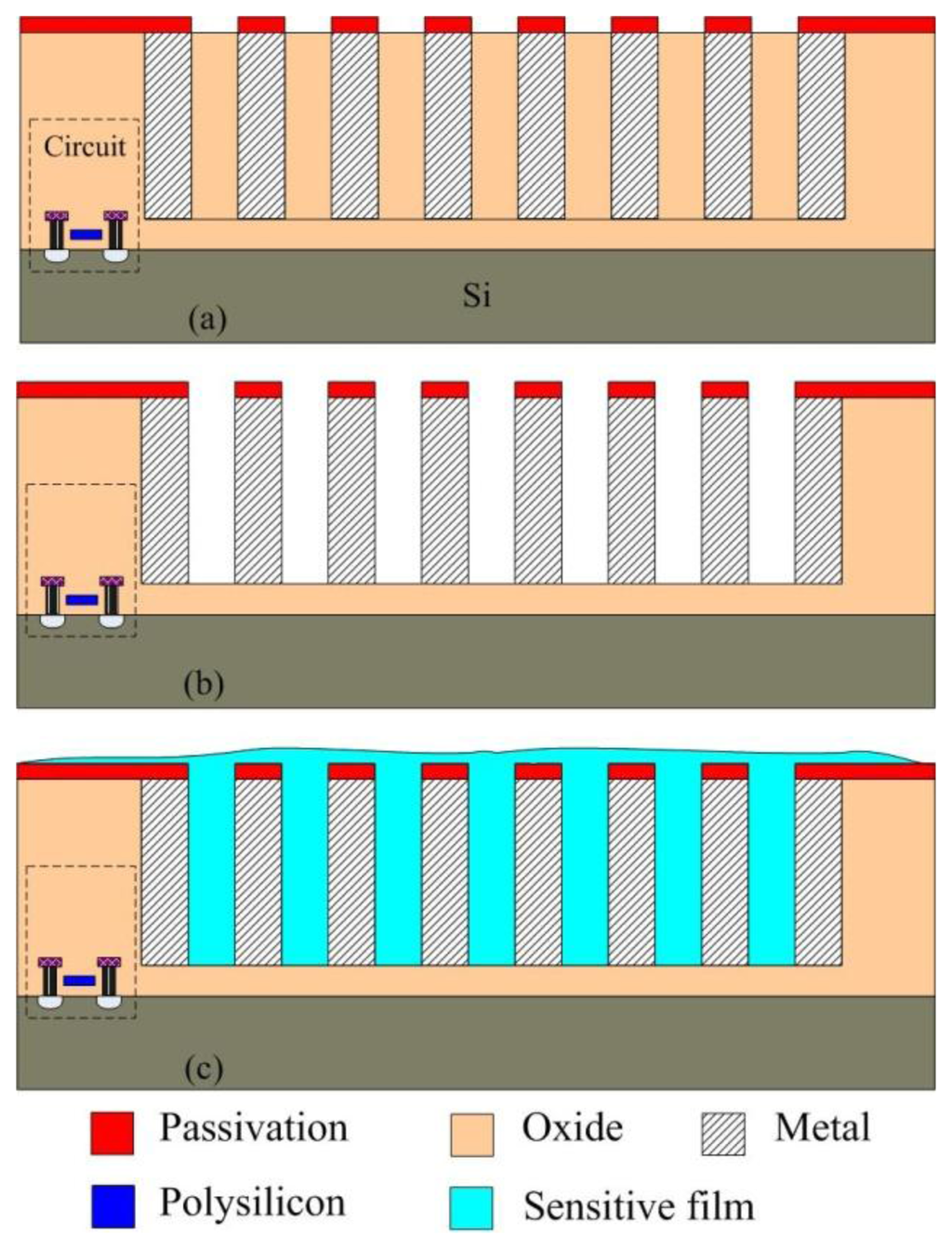 Sensors 14 04177f6 1024