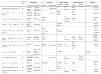 Sensors 14 04189f7 200