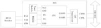 Sensors 14 04225f3 200