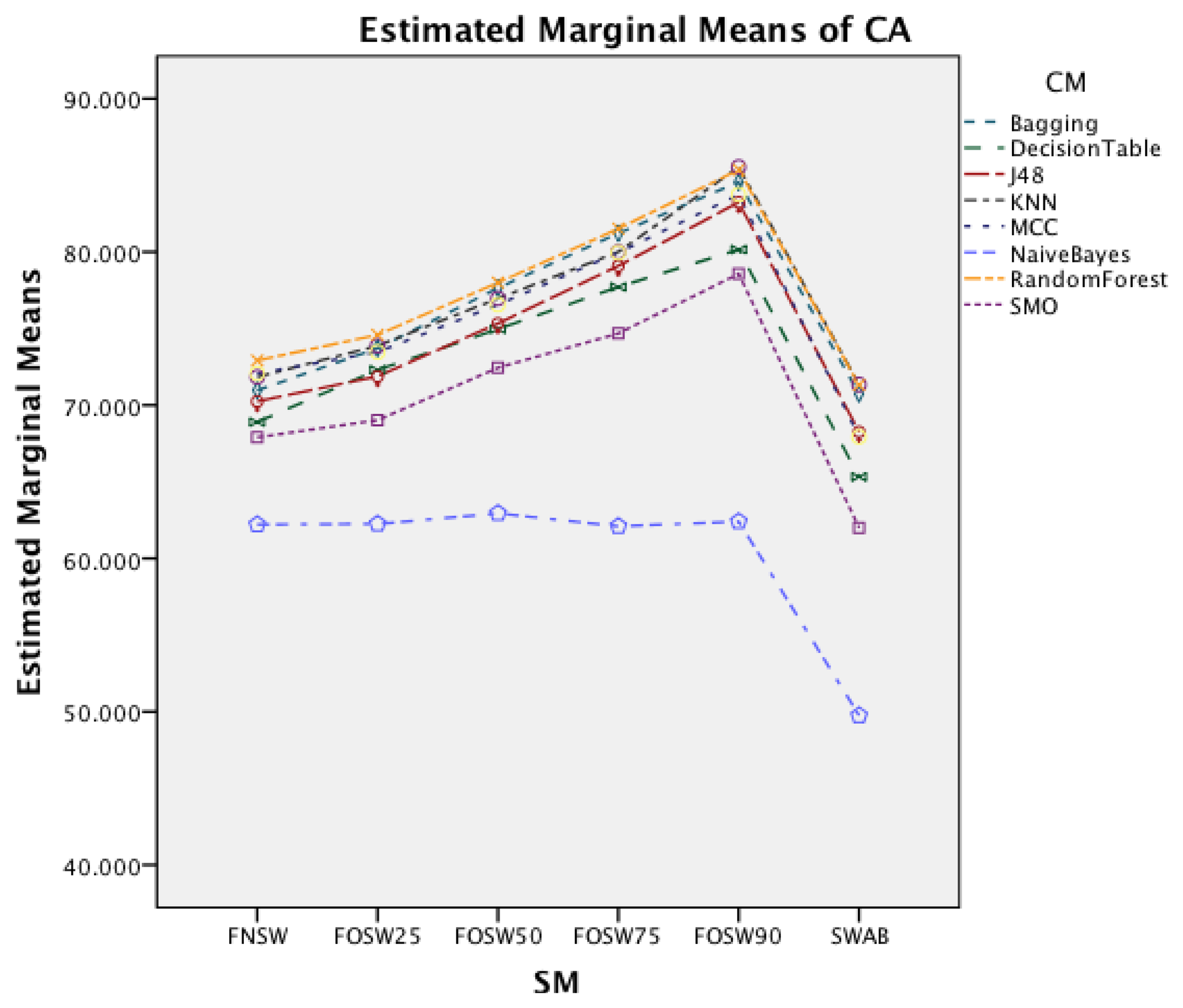 Sensors 14 04239f10 1024
