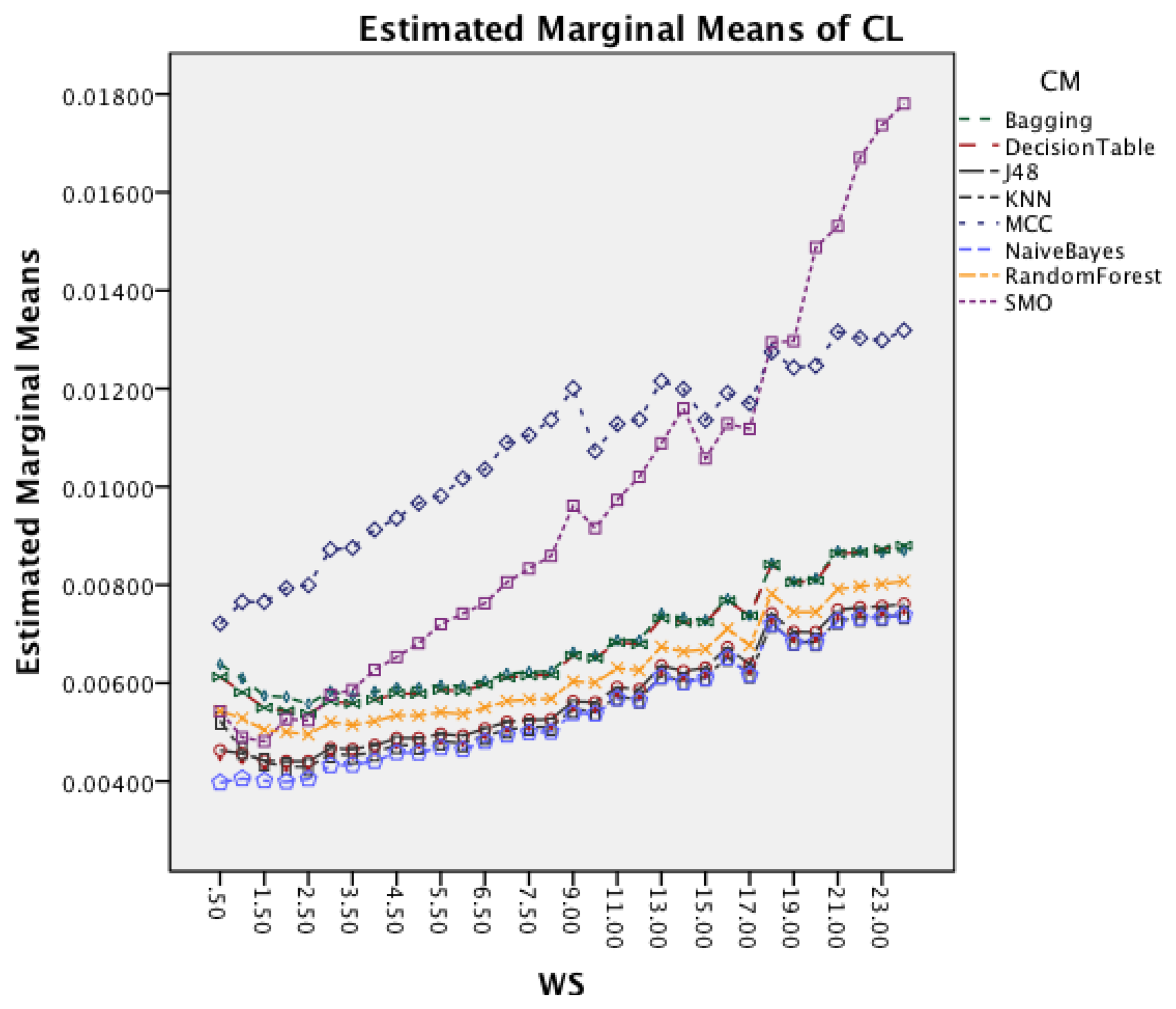 Sensors 14 04239f13 1024