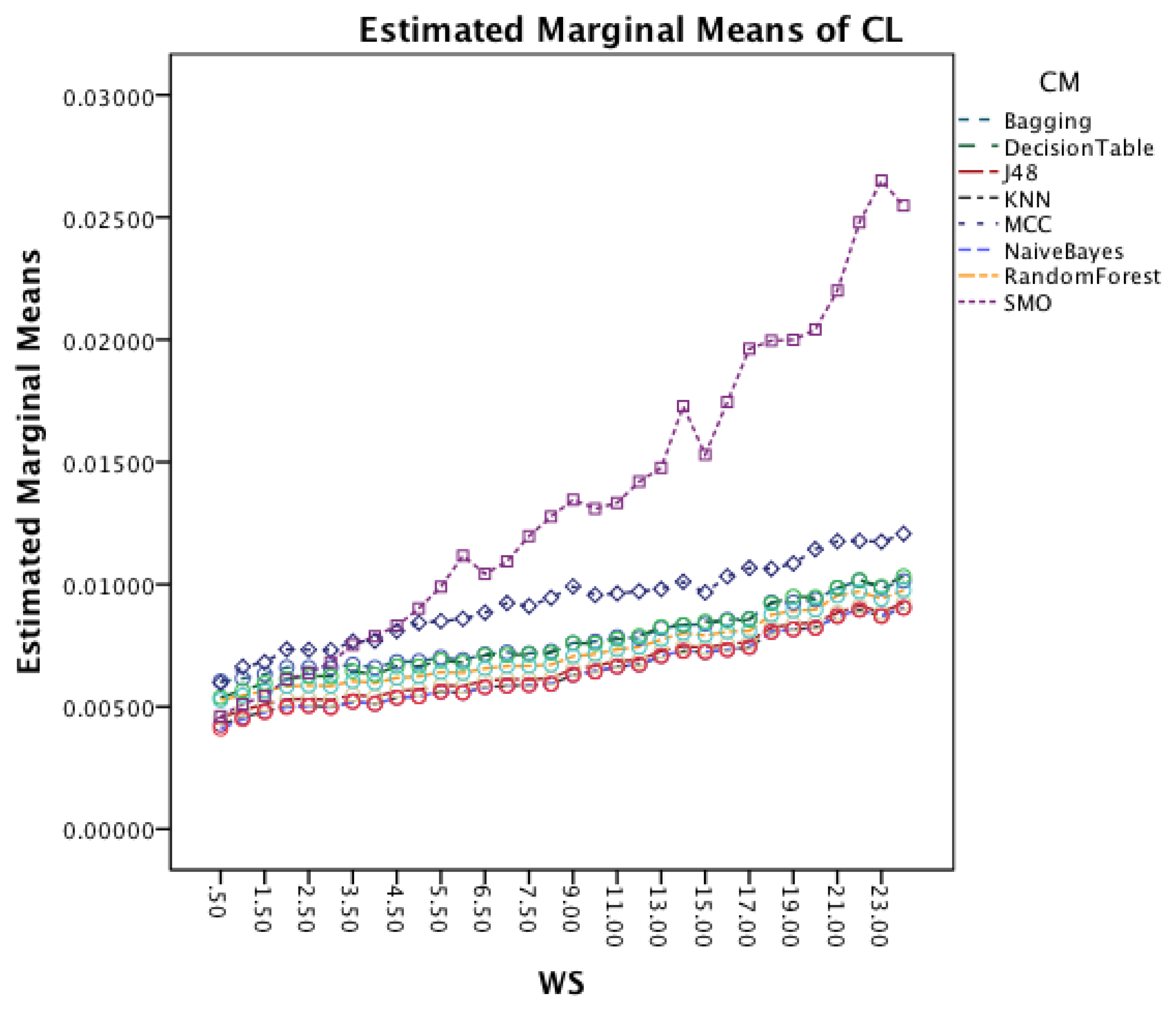 Sensors 14 04239f17 1024