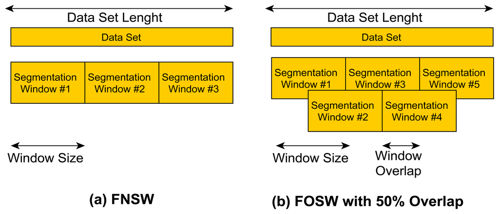 Sensors 14 04239f2 1024