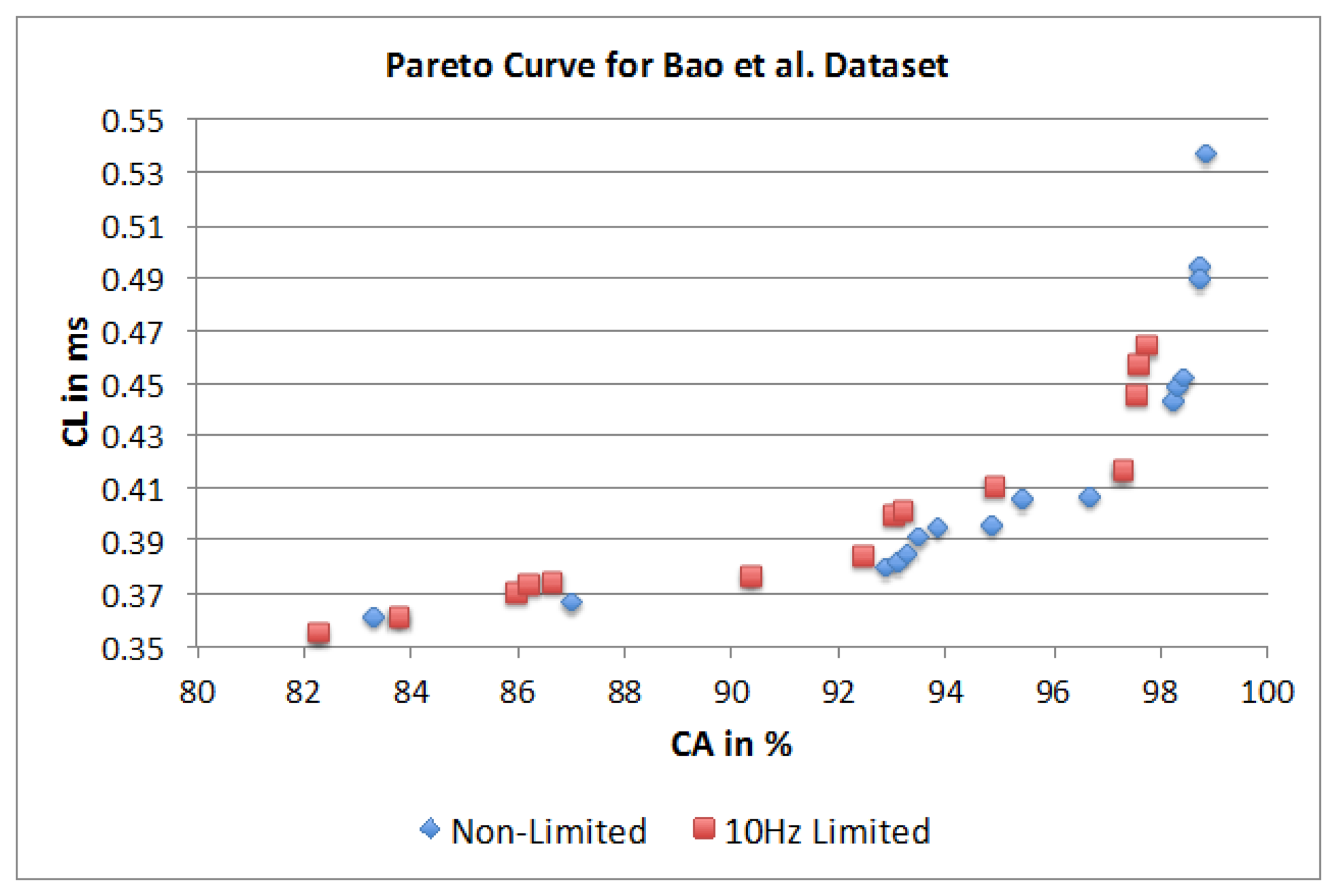 Sensors 14 04239f22 1024