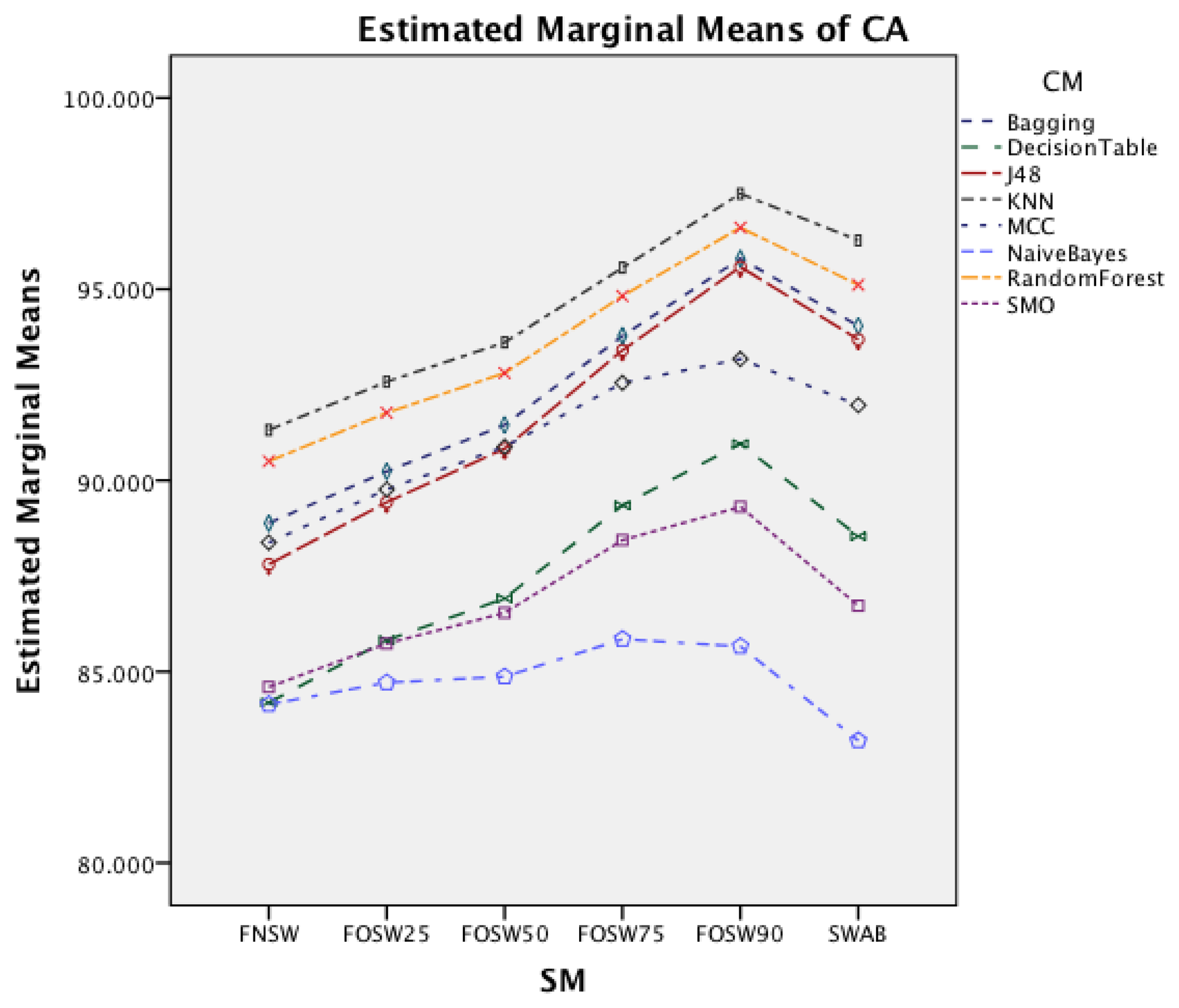 Sensors 14 04239f5 1024