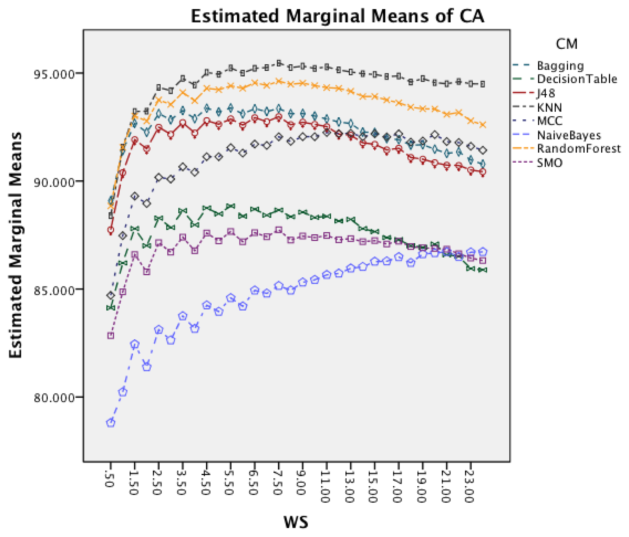 Sensors 14 04239f6 1024