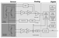 Sensors 14 04290f1 200