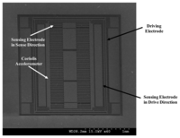 Sensors 14 04290f15 200