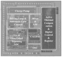 Sensors 14 04290f16 200
