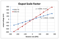 Sensors 14 04290f19 200