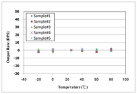 Sensors 14 04290f21 200