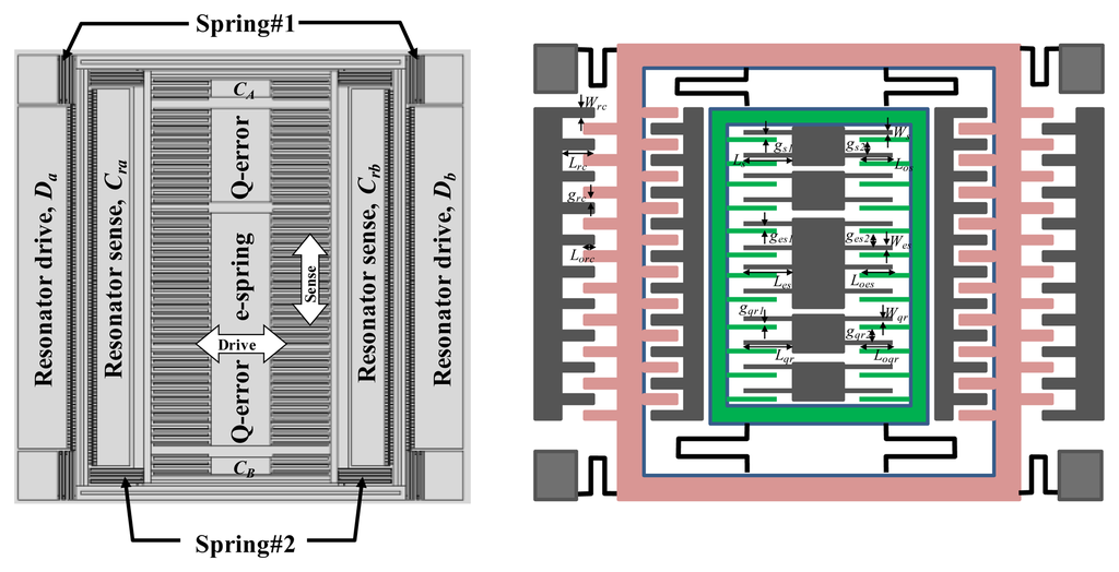 Sensors 14 04290f3 1024
