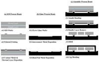 Sensors 14 04290f4 200