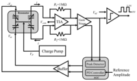Sensors 14 04290f5 200