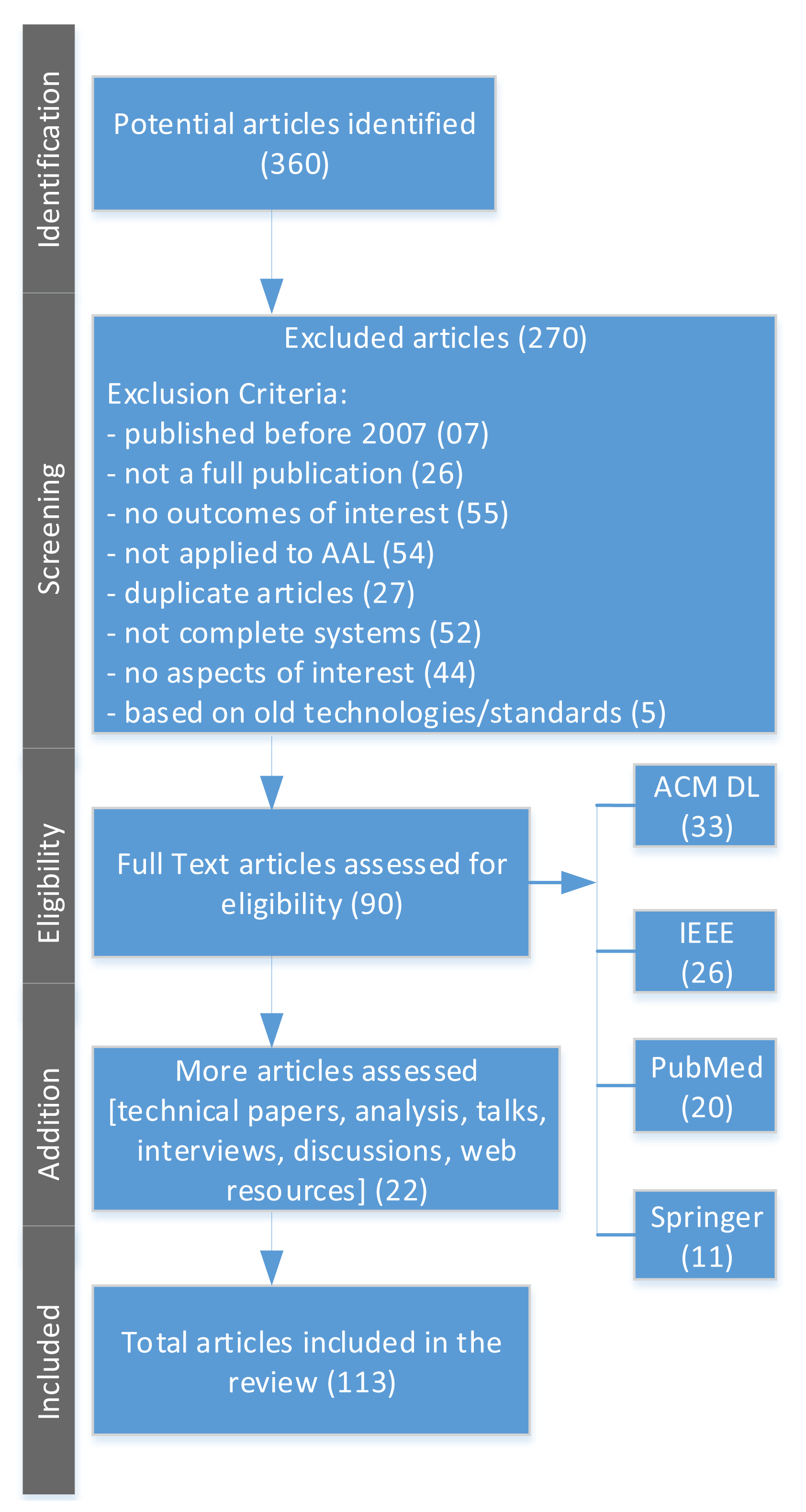 Sensors 14 04312f1 1024