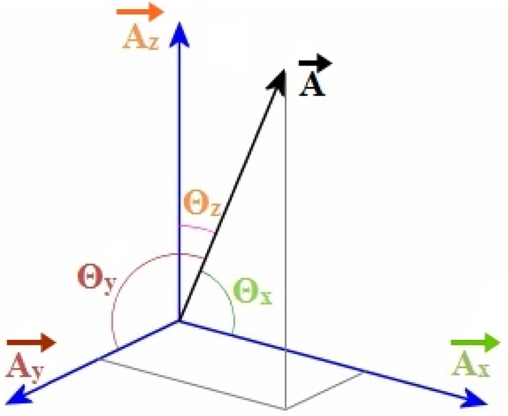 Sensors 14 04342f2 1024