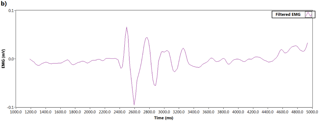 Sensors 14 04342f5b 1024
