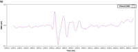 Sensors 14 04342f5b 200