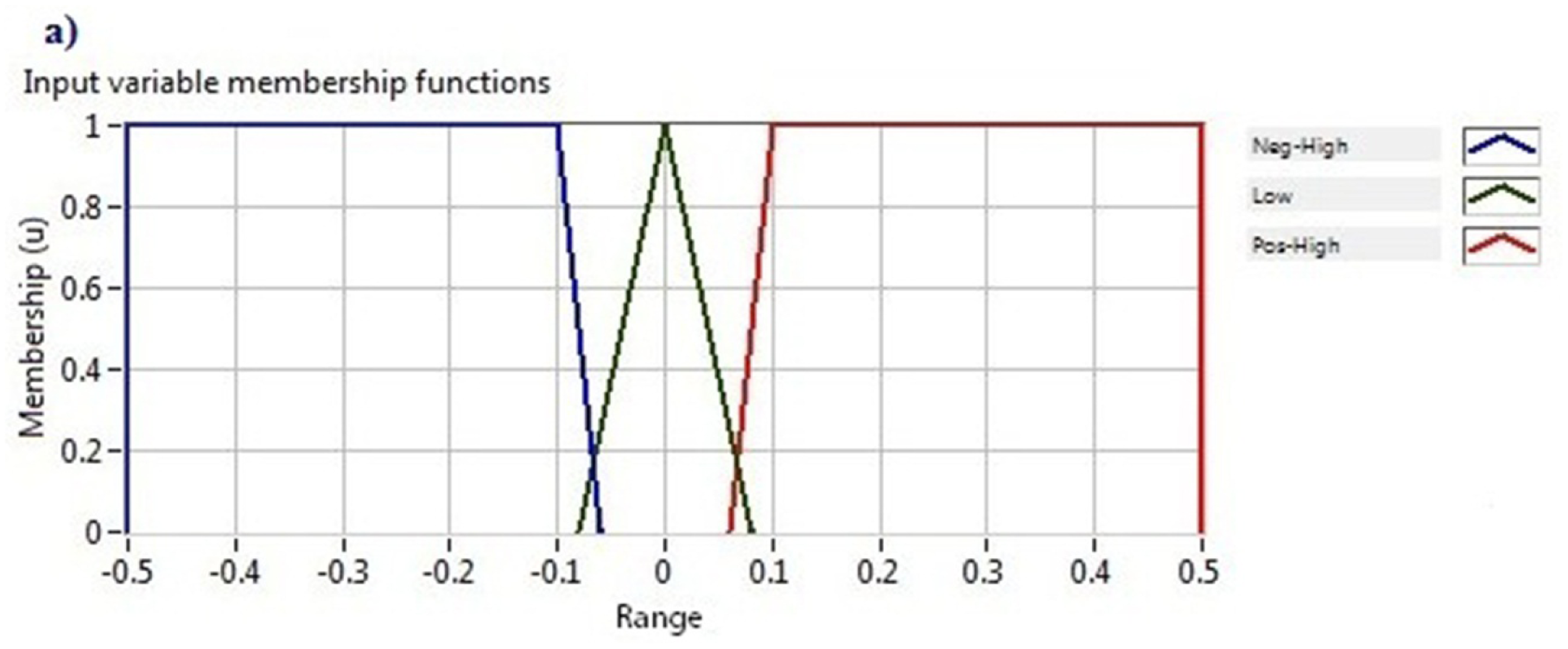 Sensors 14 04342f9a 1024