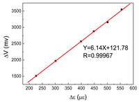 Sensors 14 04364f16 200