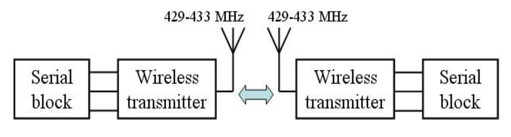 Sensors 14 04364f3 1024