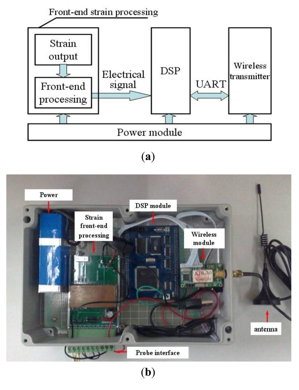 Sensors 14 04364f4 1024
