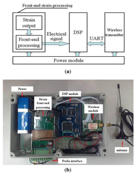 Sensors 14 04364f4 200