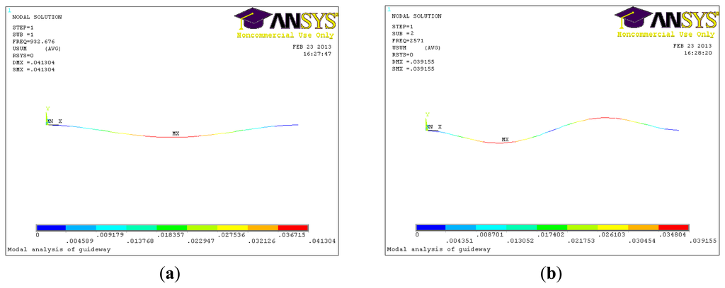 Sensors 14 04416f2 1024