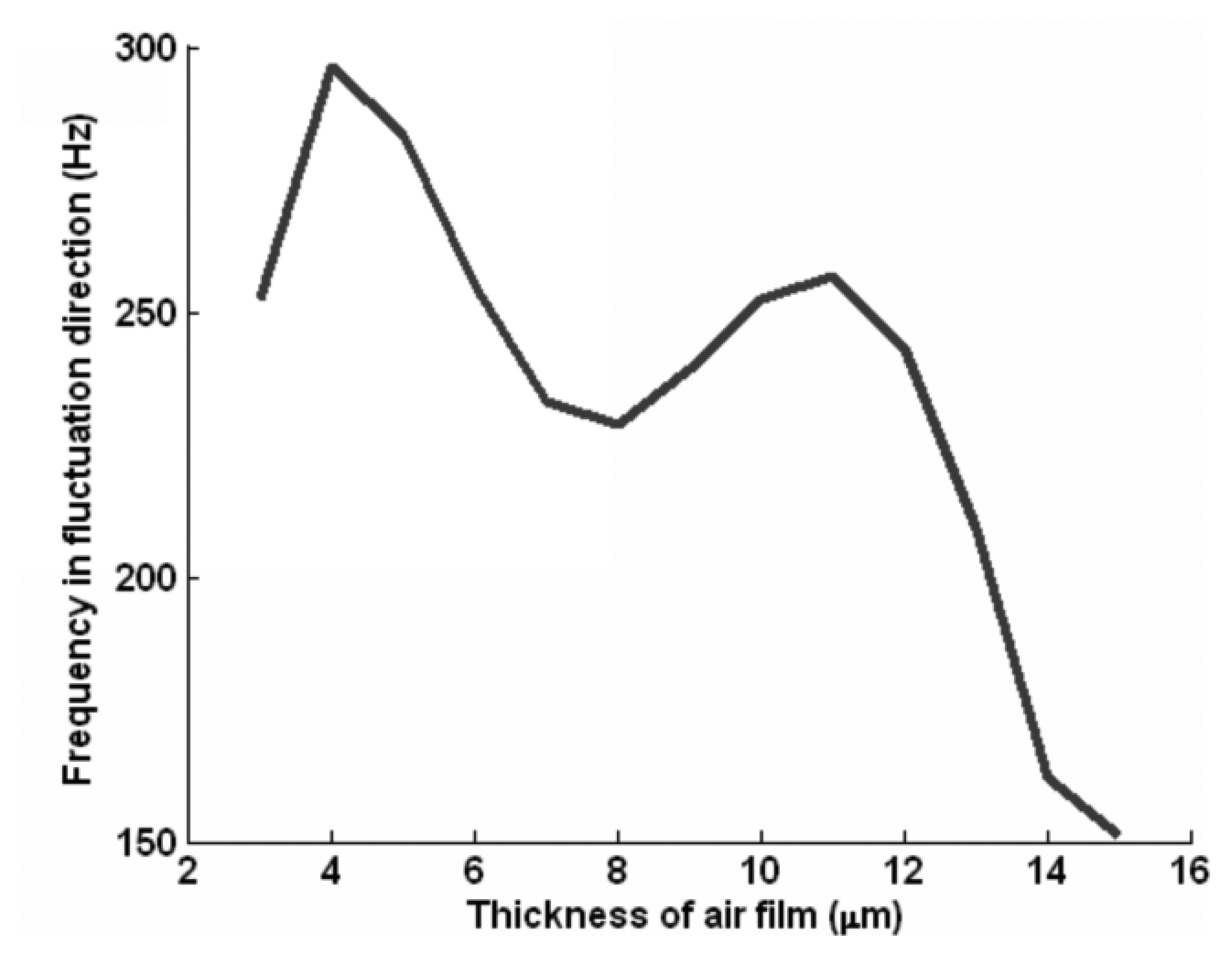 Sensors 14 04416f3 1024