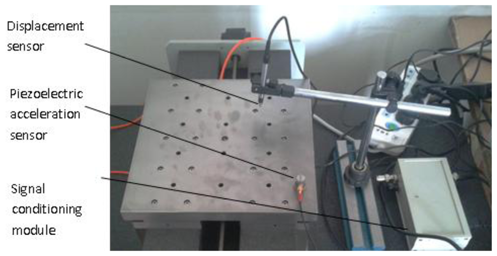 Sensors 14 04416f4 1024