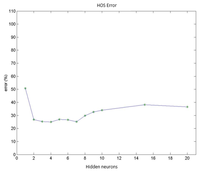 Sensors 14 04536f11 200