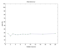 Sensors 14 04536f13 200