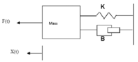 Sensors 14 04536f8 200