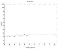 Sensors 14 04536f9 200